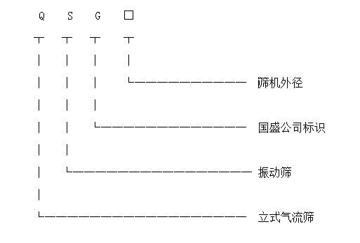 立式氣流篩產(chǎn)品標(biāo)識圖